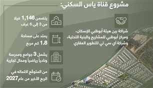 مواطنون: مشروع قناة ياس نقلة نوعية في أبوظبي