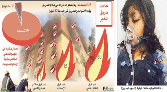  تضاربت المعلومات حول عدد الإصابات والوفيات في حادث حريق أرامكو (صحيفة عكاظ)