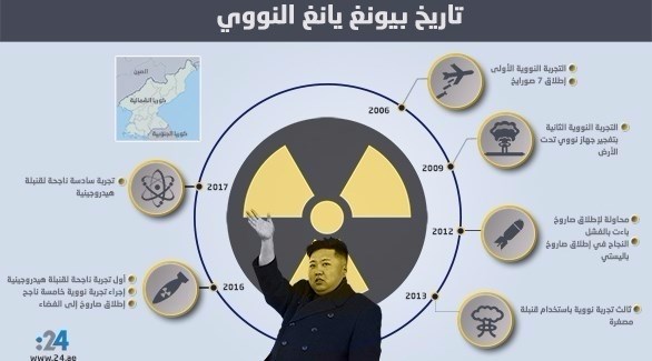 إنفوغراف لتجارب بيونغ يانغ النووية (أرشيف)