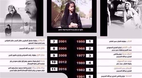 أبرز الأعمال السينمائية السعودية (24)