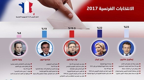 إنفوغراف الانتخابات الفرنسية (أرشيف)