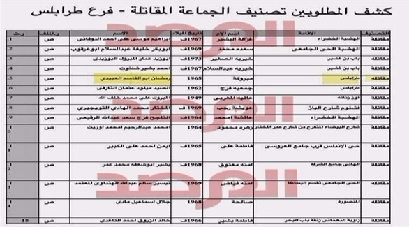 وثيقة مُخابرات القذافي السابقة عن والد الانتحاري حسب المرصد الليبي (من المصدر)