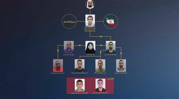 خلية البحرين الإرهابية (بنا)