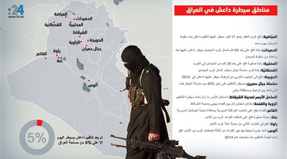 مناطق سيطرة داعش في العراق