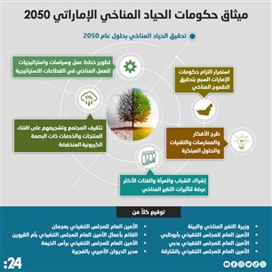 ميثاق حكومات الحياد المناخي الإماراتي 2050