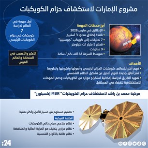 مشروع الإمارات لاستكشاف حزام الكويكبات