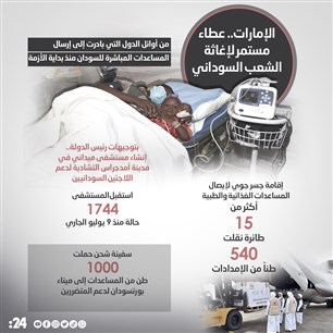الإمارات.. عطاء مستمر لإغاثة الشعب السوداني