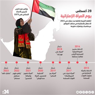 28 أغسطس  يوم المرأة الإماراتية