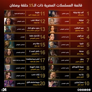 قائمة المسلسلات المصرية ذات الـ15 حلقة برمضان 