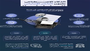 "الناشرين الإماراتيين": الذكاء الاصطناعي ضرورة في خضمّ الثورة التكنولوجية
