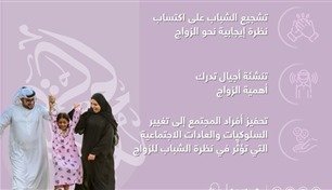 لرفع الوعي بمفهوم الزواج والأسرة.. إطلاق حملة "مودة ورحمة" في أبوظبي