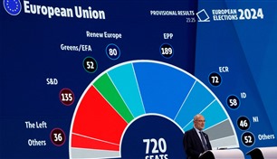 زلزال الانتخابات الأوروبية