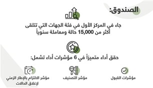 صندوق أبوظبي للتقاعد يتصدر قائمة مقدمي الخدمات الحكومية 