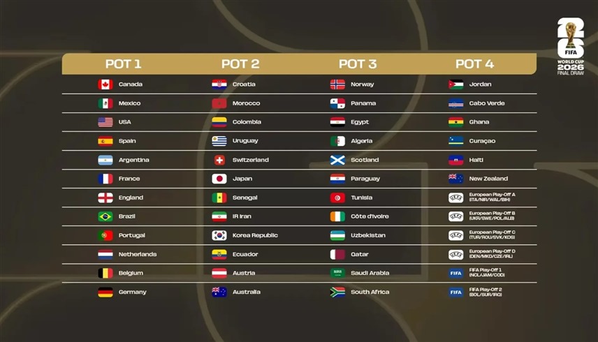 تصنيف منتخبات كأس العالم 2026 (إكس)