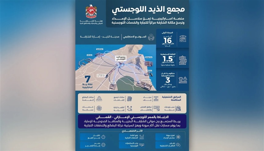 مجمع الذيد اللوجستي.. استثمار استراتيجي لدعم سلاسل