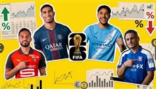 لغة الأرقام في مونديال 2026.. ترتيب المنتخبات العربية حسب قيمتها السوقية وأجور لاعبيها