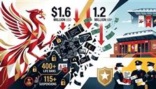 ليفربول يُكبد تجار "السوق السوداء" خسائر بـ1.6 مليون دولار