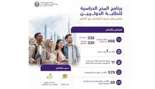 الإمارات: 668 طالباً من 7 دول يستفيدون من برنامج المنح الدولي