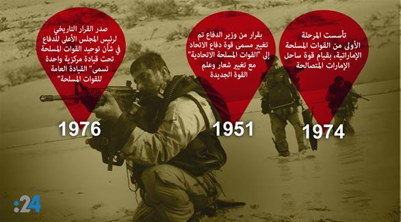 بالإنفوغراف 24 ينشر مراحل تأسيس القوات المسلحة الإماراتية حتى مراحل القوة والتمكين