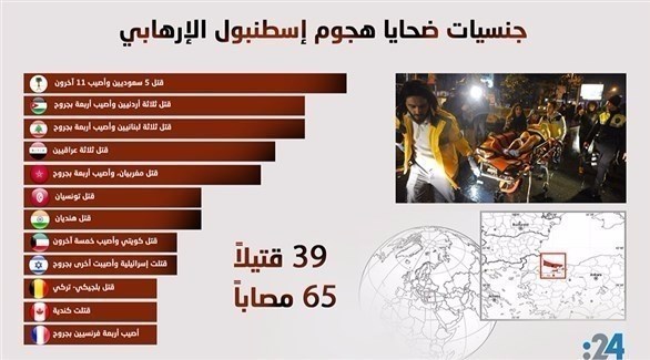 إنفوغراف24 جنسيات ضحايا هجوم إسطنبول الإرهابي موقع 24