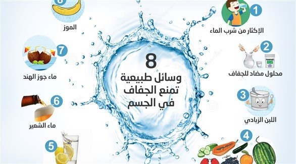 8 وسائل طبيعية تمنع الجفاف في الجسم
