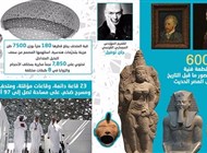انفوغراف 24| أبرز المعلومات عن متحف "اللوفر أبوظبي" الأول من نوعه عربياً