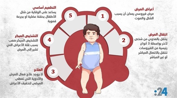 إنفوغراف 5 حقائق على الأم أن تعرفها عن شلل الأطفال