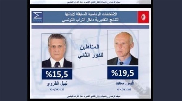 المتأهلان للدور الثاني في الانتخابات التونسية قيس سعيد ونبيل القروي (تويتر)