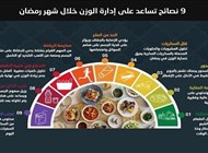 إنفوغراف: 9 نصائح تساعد على إدارة الوزن خلال شهر رمضان