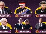 الكشف عن ثروات أعضاء العائلة المالكة في بريطانيا