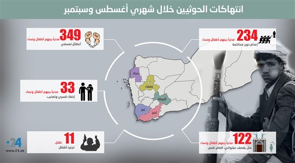 انتهاكات الحوثيين في اليمن