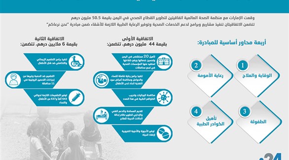 الإمارات تدعم القطاع الصحي في اليمن بـ 50 مليون درهم