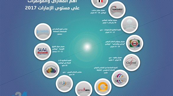 أهم المعارض والمؤتمرات على مستوى الإمارات 2017