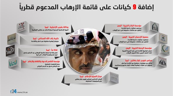 إضافة 9 كيانات على قائمة الإرهاب المدعوم قطرياً