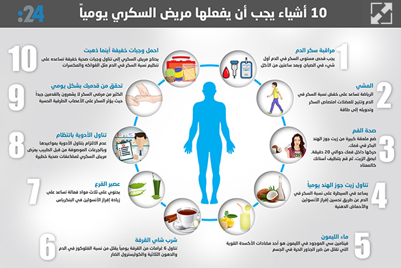 إنفوغرف 10 أشياء يجب أن يفعلها مريض السكري يوميا