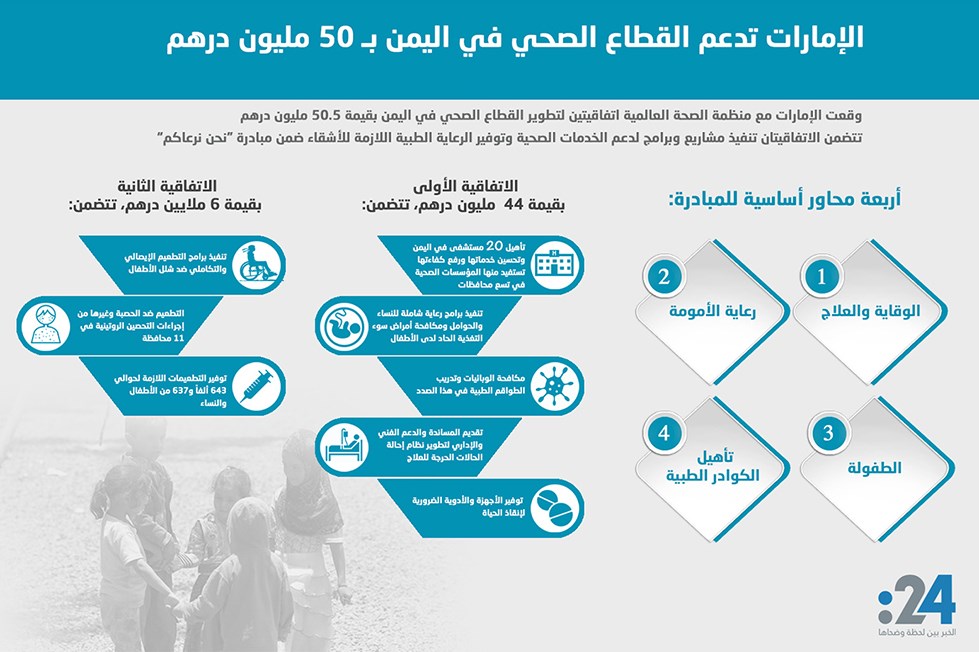 الإمارات تدعم القطاع الصحي في اليمن بـ 50 مليون درهم
