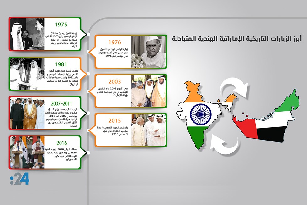 أبرز الزيارات التاريخية الإماراتية الهندية المتبادلة