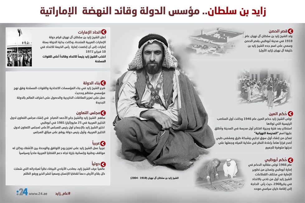 زايد بن سلطان.. مؤسس الدولة وقائد النهضة الإماراتية