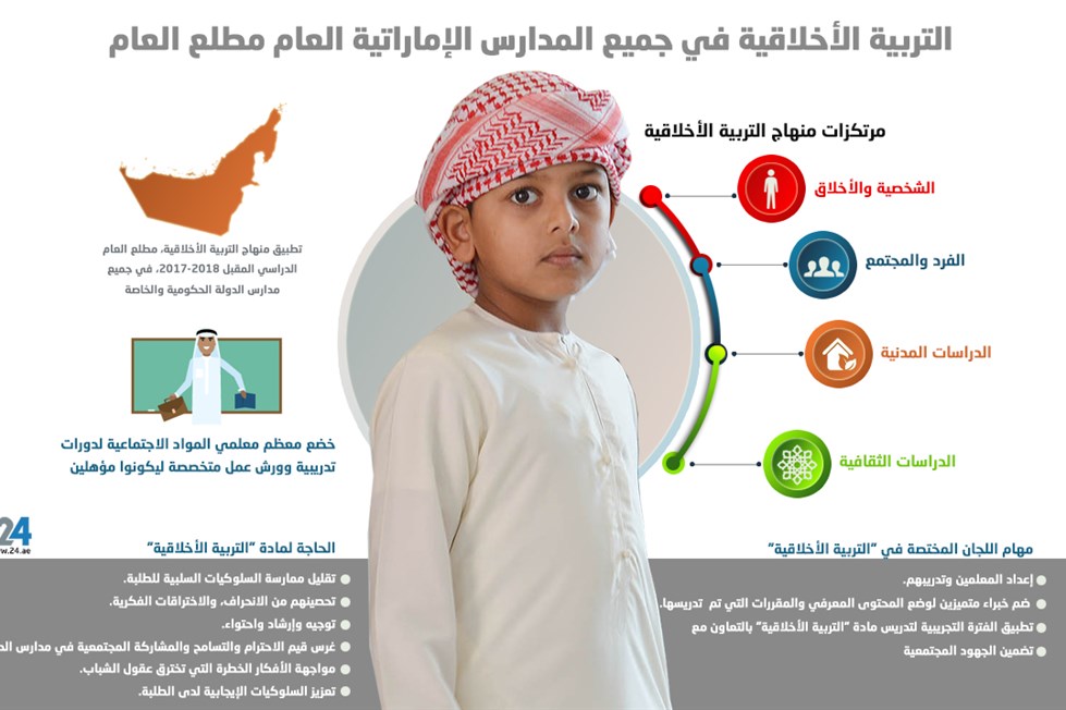 التربية الأخلاقية في جميع المدارس الإماراتية
