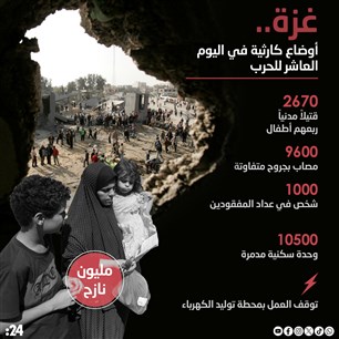أوضاع كارثية بغزة في اليوم العاشر للحرب