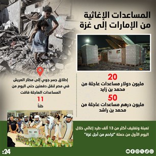 المساعدات الإغاثية  من الإمارات إلى غزة