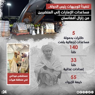 تنفيذاً لتوجيهات رئيس الدولة.. مساعدات الإمارات إلى المتضررين من زلزال أفغانسان