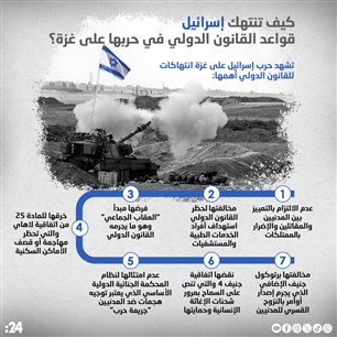 كيف تنتهك إسرائيل  قواعد القانون الدولي في حربها على غزة؟