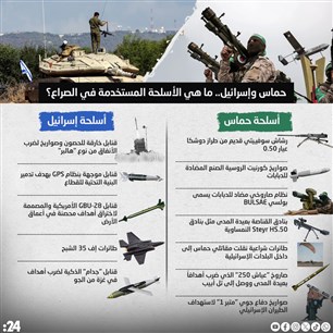 حماس وإسرائيل.. ما هي الأسلحة المستخدمة في الصراع؟