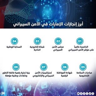 أبرز إنجازات الإمارات في الأمن السيبراني 