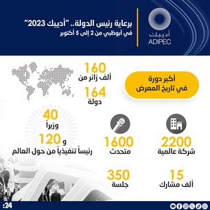 برعاية رئيس الدولة.. "أديبك 2023" في أبوظبي من 2 إلى 5 أكتوبر 