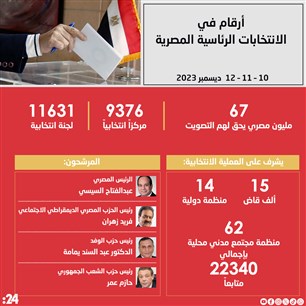 أرقام في  الانتخابات الرئاسية المصرية 2024