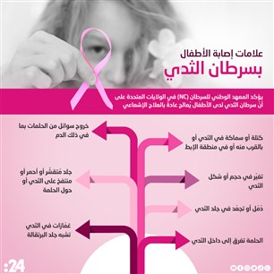 علامات إصابة الأطفال بسرطان الثدي
