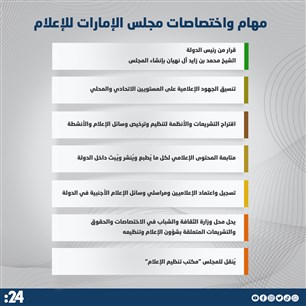 مهام واختصاصات مجلس الإمارات للإعلام 