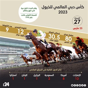 كأس دبي العالمي للخيول  2023